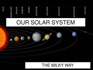 our solar system