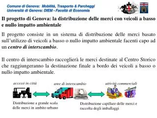 Comune di Genova: Mobilità, Trasporto &amp; Parcheggi Università di Genova: DIEM - Facoltà di Economia