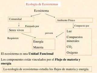 Ecología de Ecosistemas