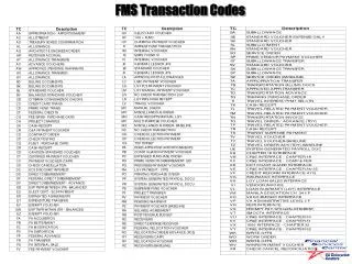 FMS Transaction Codes
