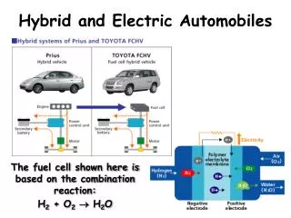 Hybrid and Electric Automobiles