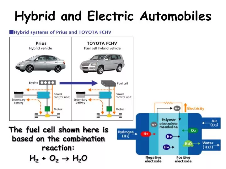 hybrid and electric automobiles