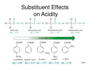 Substituent Effects on Acidity