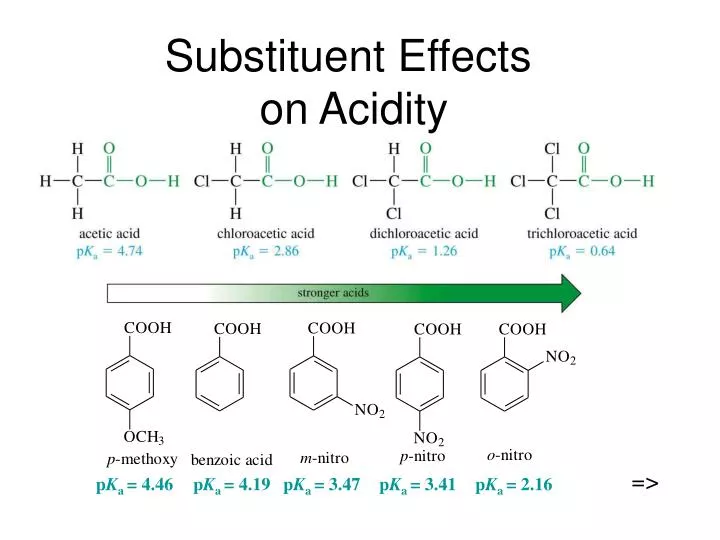 substituent effects on acidity