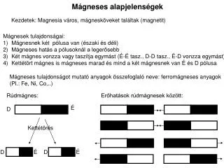 Mágneses alapjelenségek