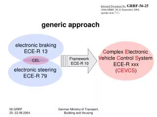 electronic braking ECE-R 13