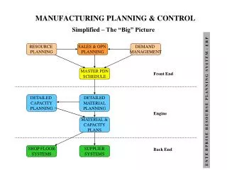 MANUFACTURING PLANNING &amp; CONTROL