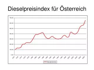 dieselpreisindex f r sterreich