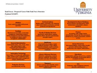 Task Forces: Proposed Career Path Task Force Structure (Updated 12/14/07)