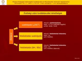 Fővárosi Pedagógiai Szakszolgálat Továbbtanulási és Pályaválasztási Tanácsadó Tagintézménye