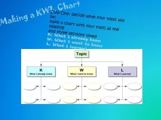 Making a KWL Chart