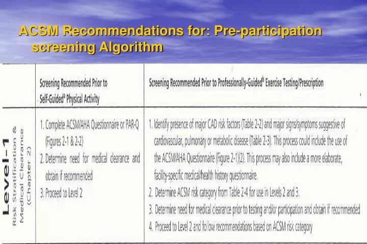 acsm recommendations for pre participation screening algorithm