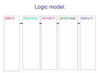 Logic model: