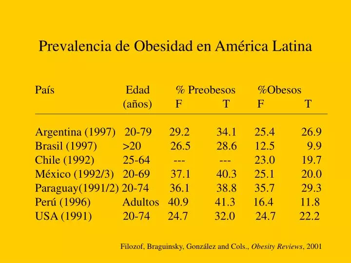 prevalencia de obesidad en am rica latina