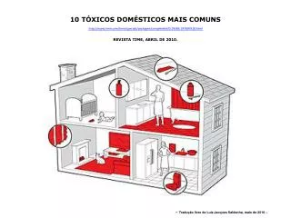 10 TÓXICOS DOMÉSTICOS MAIS COMUNS http://www.time.com/time/specials/packages/completelist/0,29569,1976909,00. html REV