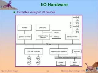 I/O Hardware