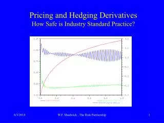 Pricing and Hedging Derivatives How Safe is Industry Standard Practice?