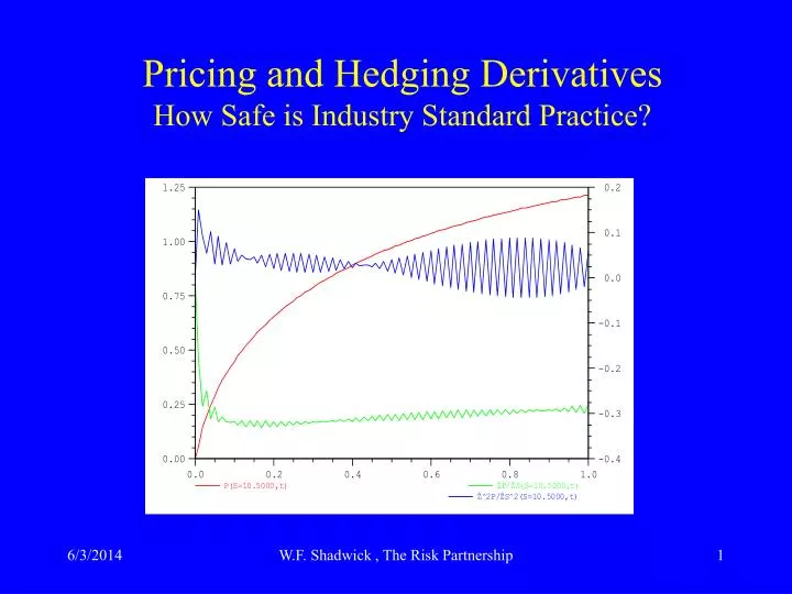 pricing and hedging derivatives how safe is industry standard practice