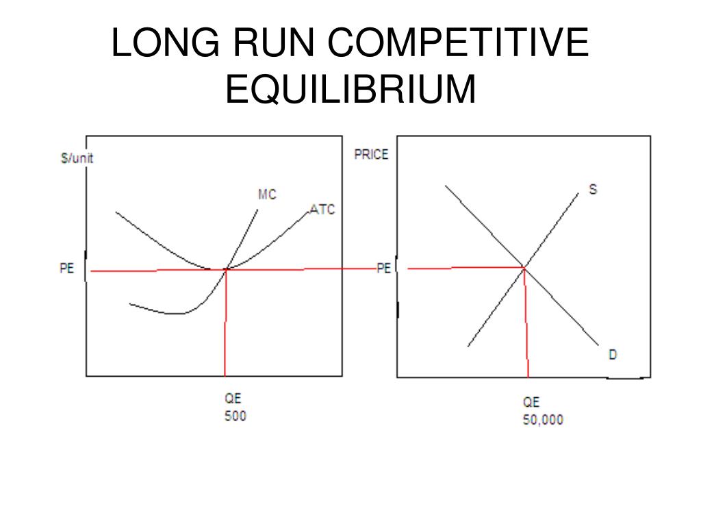 PPT - LONG RUN COMPETITIVE EQUILIBRIUM PowerPoint Presentation, free ...