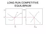 LONG RUN COMPETITIVE EQUILIBRIUM - slide 1