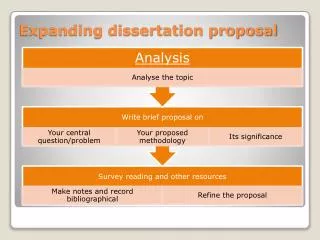 Expanding dissertation proposal