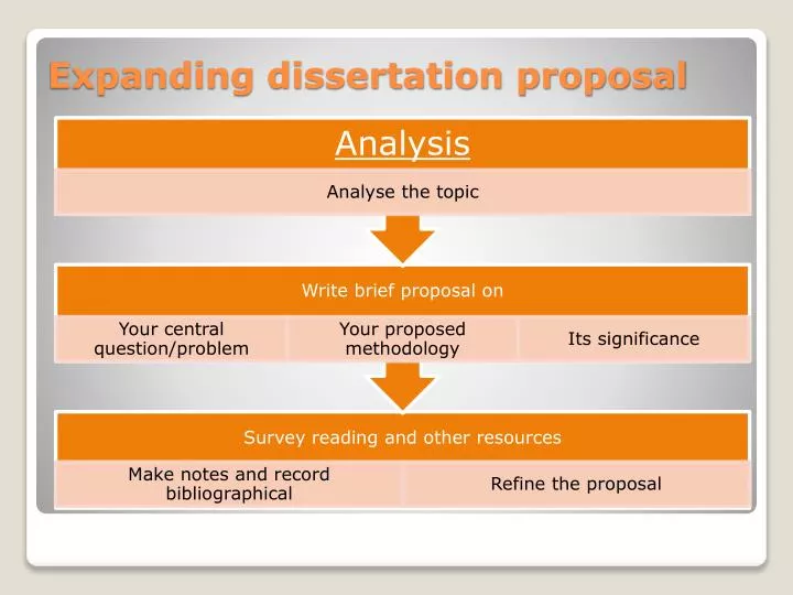 expanding dissertation proposal