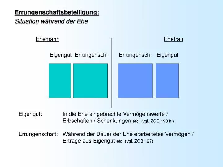 errungenschaftsbeteiligung situation w hrend der ehe