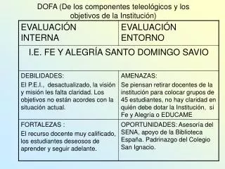 DOFA (De los componentes teleológicos y los objetivos de la Institución)
