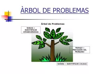 rbol de problemas