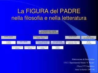 la figura del padre nella filosofia e nella letteratura