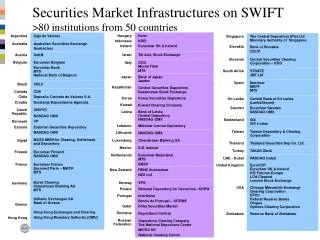 Securities Market Infrastructures on SWIFT &gt;80 institutions from 50 countries