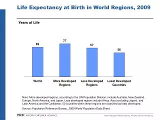 Life Expectancy at Birth in World Regions, 2009