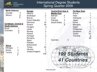International Degree Students Spring Quarter 2009