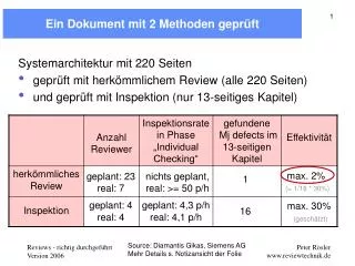 ein dokument mit 2 methoden gepr ft