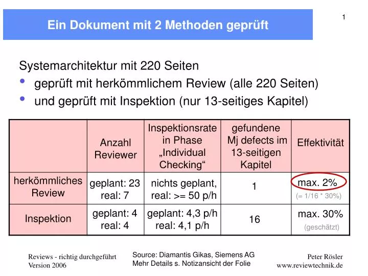 ein dokument mit 2 methoden gepr ft