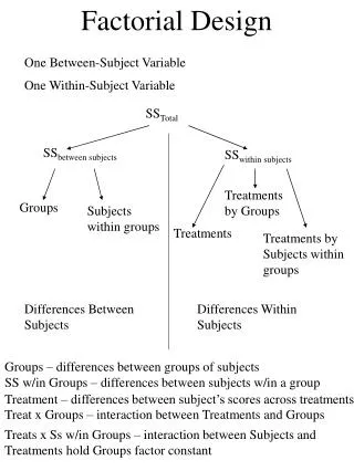 Factorial Design