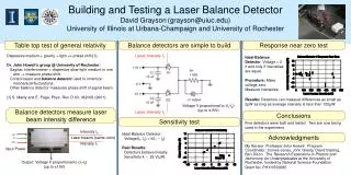 Building and Testing a Laser Balance Detector David Grayson (grayson@uiuc.edu) University of Illinois at Urbana-Champaig
