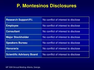 P. Montesinos Disclosures