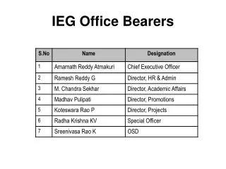 IEG Office Bearers