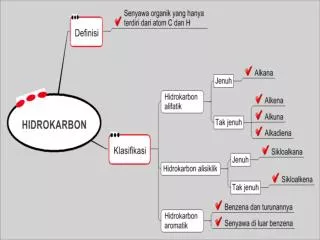 The difference between organic and inorganic compounds