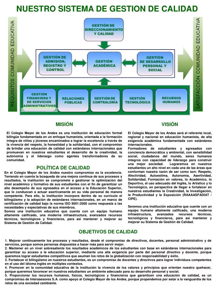 nuestro sistema de gestion de calidad