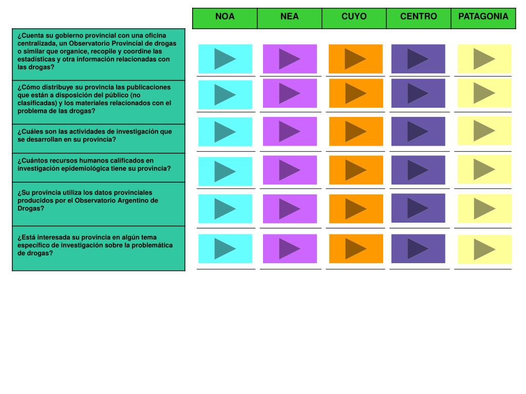 PPT - NOA PowerPoint Presentation, free download - ID:946441