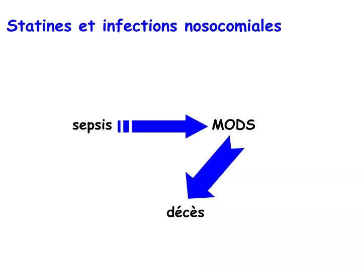 statines et infections nosocomiales