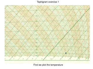 Tephigram exercise 1