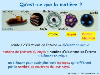 qu est ce que la mati re