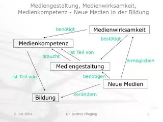 mediengestaltung medienwirksamkeit medienkompetenz neue medien in der bildung