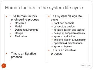 Human factors in the system life cycle