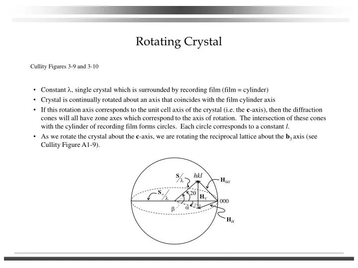 rotating crystal