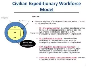 Civilian Expeditionary Workforce Model