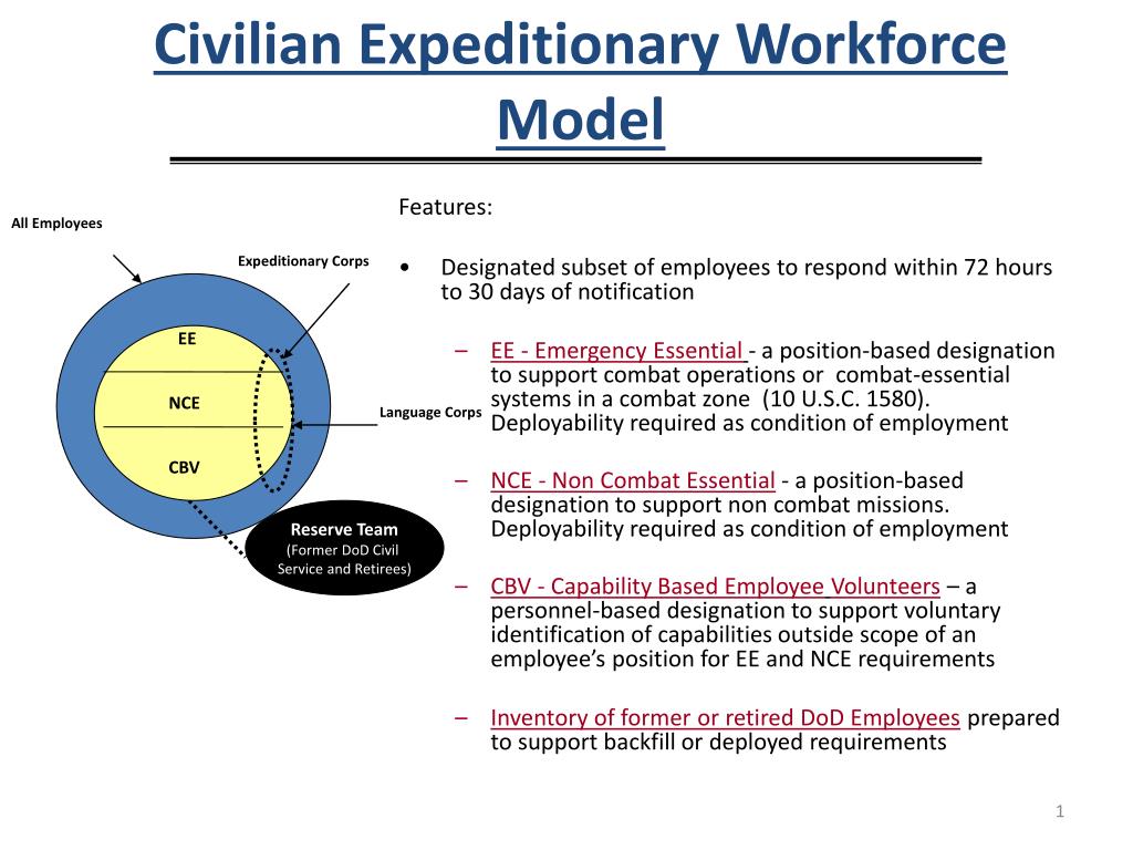 Expition Work Model PPT - Civilian Expeditionary Workforce Model PowerPoint Presentation ...